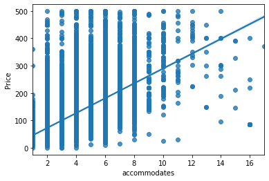 ../../_images/04-Tabular_data_viz_18_0.png