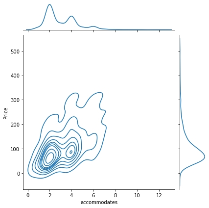 ../../_images/04-Tabular_data_viz_19_0.png