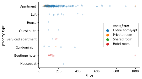 ../../_images/04-Tabular_data_viz_25_0.png