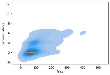 fast.ai tabular data pass np.array