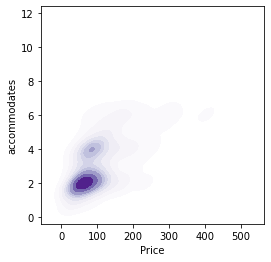 fast.ai tabular data pass np.array