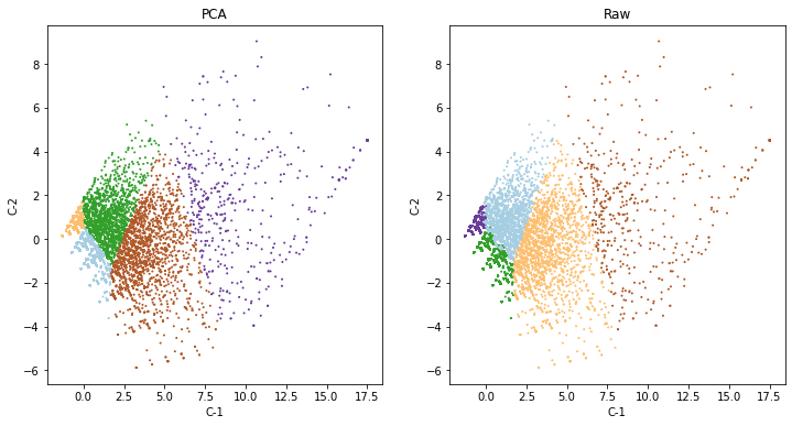 ../../_images/06-Unsupervised_learning_31_0.png