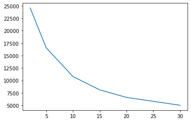 ../../_images/06-Unsupervised_learning_42_1.png